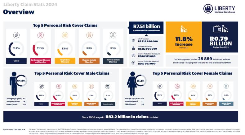 Liberty_personalrisk