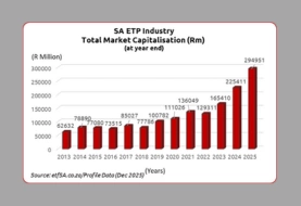 State of the South African ETP Industry