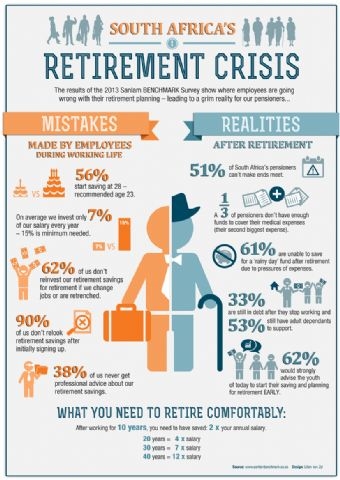 Employers must do more to address retirement crisis - Sanlam
