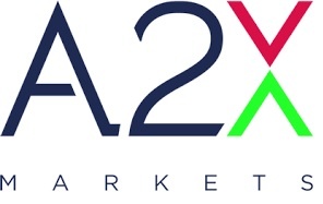 Sygnia lists 11th ETF on A2X