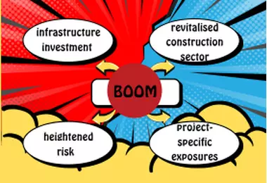 Infrastructure boom, liability boom