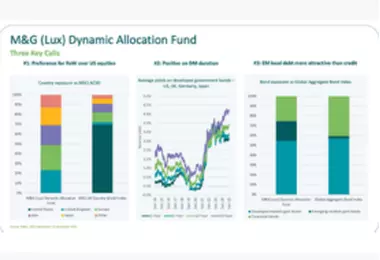Three key investment calls defining our global multi-asset positioning