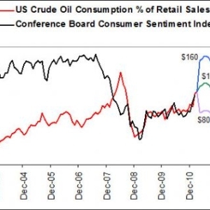 Oil's surge could ruin economic recovery