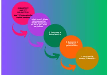 Mastering Short-Term Claims Handling: A Guide for FSPs