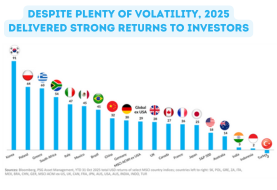 Some key uncertainties from last year will continue to drive markets in 2026