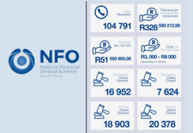 NFO recovers a staggering R328 million for disgruntled financial consumers