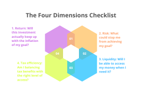 The Four Dimensions Checklist: Make Big Money Decisions Better