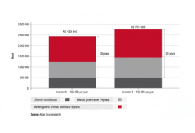 Maximising new tax benefits to boost long-term investment outcomes
